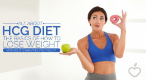 Read more about the article Detailed Knowing Of HCG Diet Drops