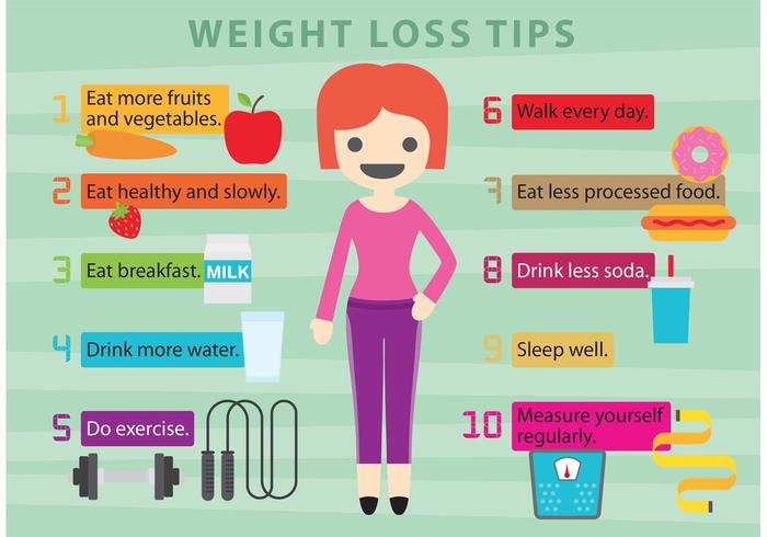 You are currently viewing Best Exercise For Women Over 50 – Weight Loss Tips